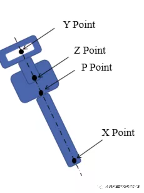 中国汽车座椅法规及试验介绍的图21