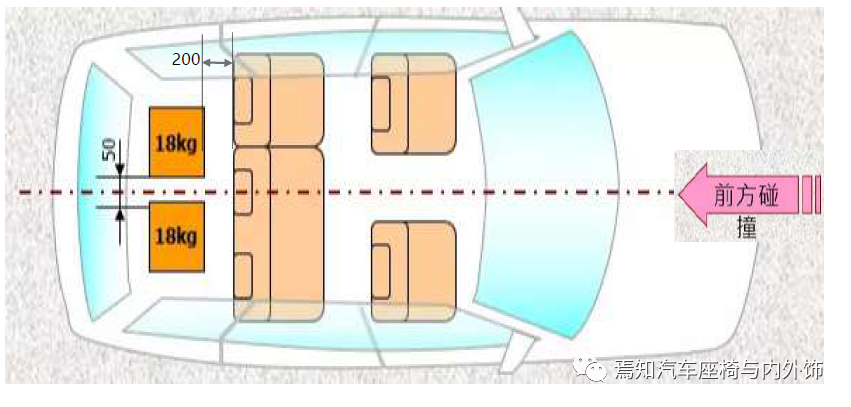中国汽车座椅法规及试验介绍的图16
