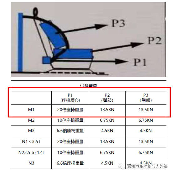 中国汽车座椅法规及试验介绍的图30