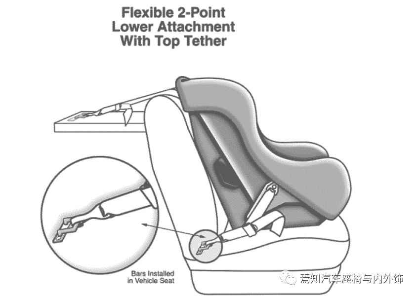 中国汽车座椅法规及试验介绍的图32