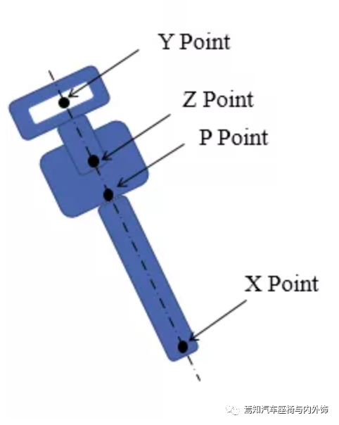中国汽车座椅法规及试验介绍的图20