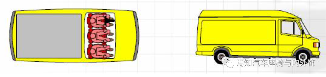 中国汽车座椅法规及试验介绍的图5