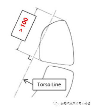 中国汽车座椅法规及试验介绍的图11