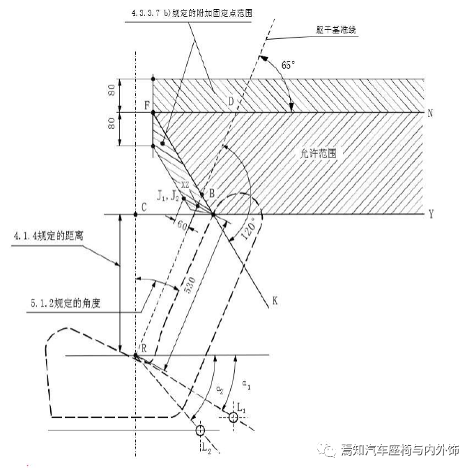 中国汽车座椅法规及试验介绍的图28