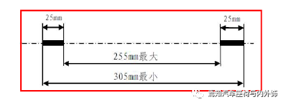 中国汽车座椅法规及试验介绍的图33