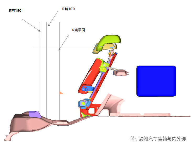 中国汽车座椅法规及试验介绍的图17