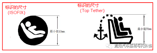 中国汽车座椅法规及试验介绍的图34