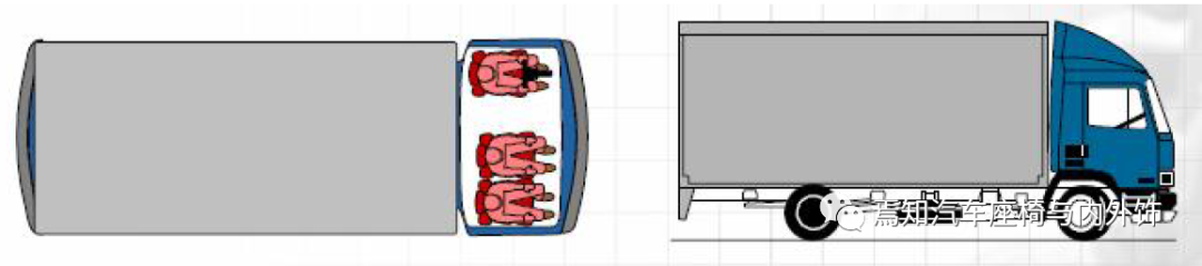 中国汽车座椅法规及试验介绍的图6