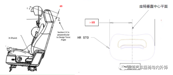 中国汽车座椅法规及试验介绍的图13