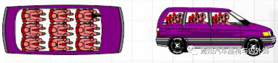 中国汽车座椅法规及试验介绍的图3