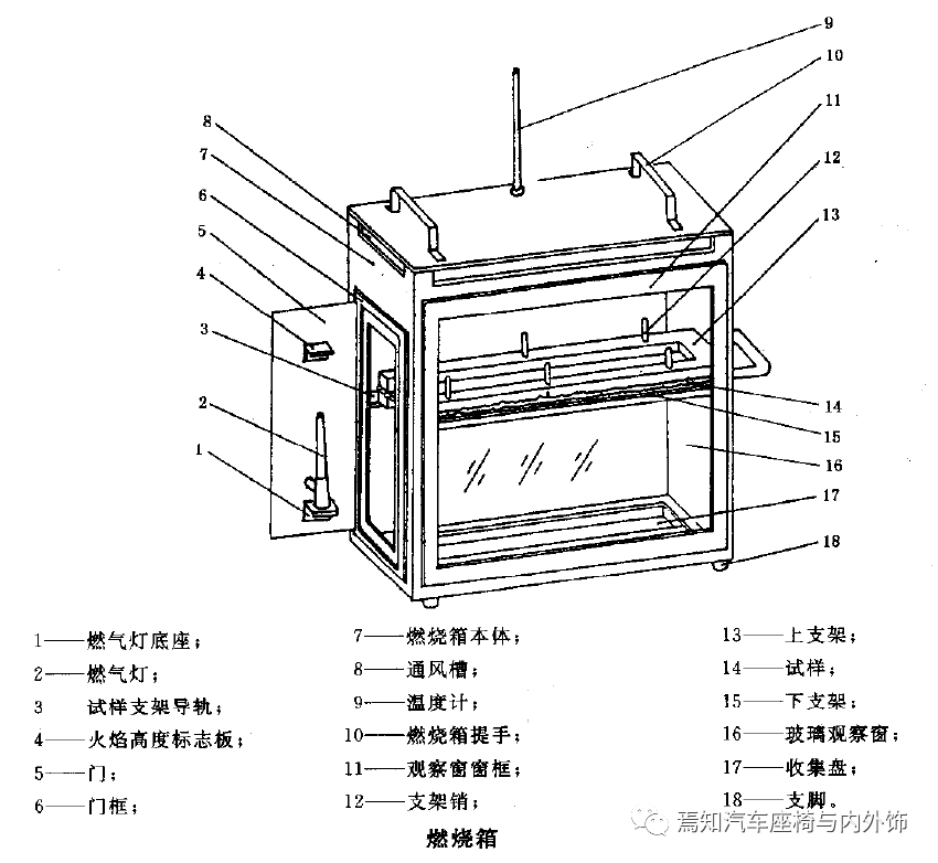 中国汽车座椅法规及试验介绍的图37