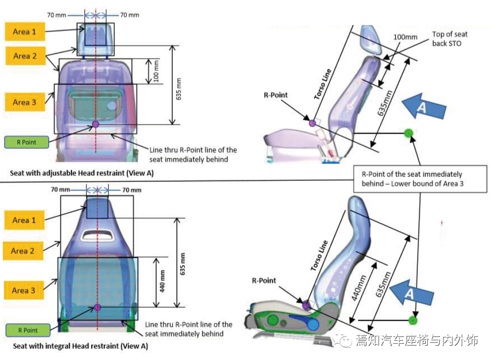中国汽车座椅法规及试验介绍的图18