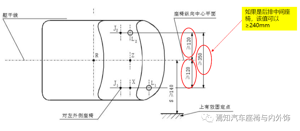 中国汽车座椅法规及试验介绍的图27