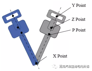 中国汽车座椅法规及试验介绍的图23