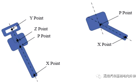 中国汽车座椅法规及试验介绍的图22