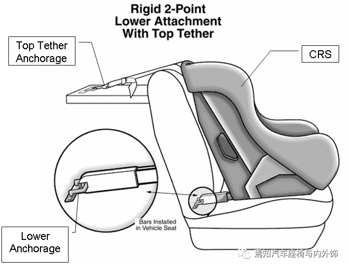 中国汽车座椅法规及试验介绍的图31
