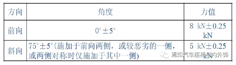 中国汽车座椅法规及试验介绍的图35