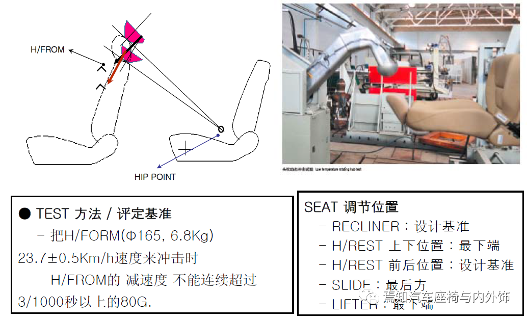 中国汽车座椅法规及试验介绍的图15