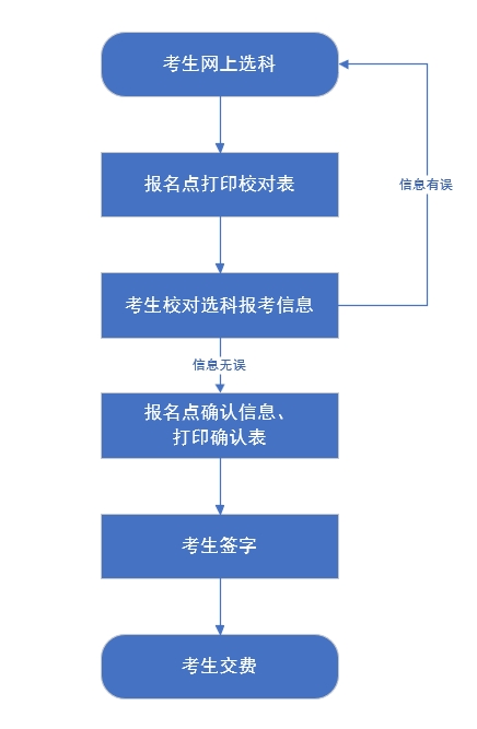 统考
