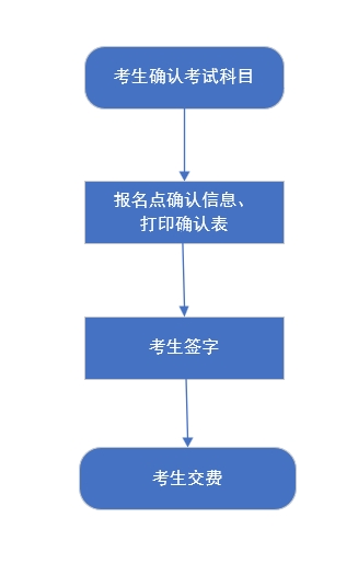 对口