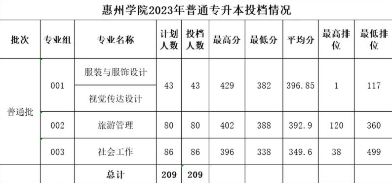 2024年珠海科技學(xué)院錄取分?jǐn)?shù)線(2024各省份錄取分?jǐn)?shù)線及位次排名)_珠海科技學(xué)院高考錄取分?jǐn)?shù)線_珠海科技大學(xué)錄取分?jǐn)?shù)線是多少