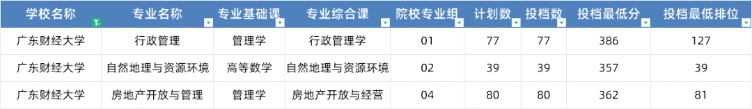 珠海科技学院高考录取分数线_2024年珠海科技学院录取分数线(2024各省份录取分数线及位次排名)_珠海科技大学录取分数线是多少