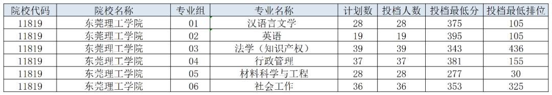 珠?？萍紝W院高考錄取分數線_珠?？萍即髮W錄取分數線是多少_2024年珠?？萍紝W院錄取分數線(2024各省份錄取分數線及位次排名)