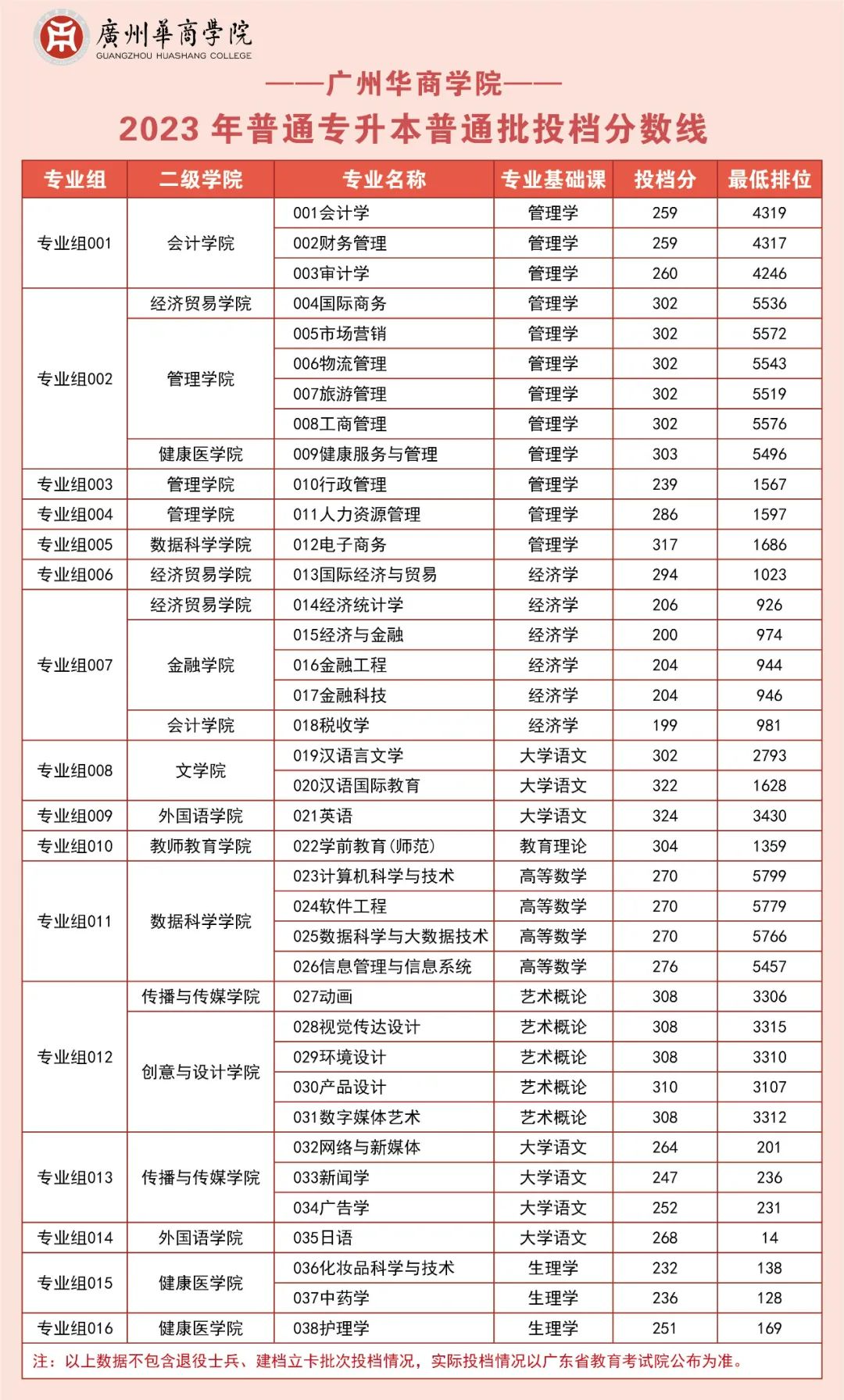 珠海科技大学录取分数线是多少_2024年珠海科技学院录取分数线(2024各省份录取分数线及位次排名)_珠海科技学院高考录取分数线