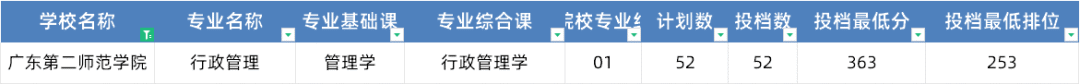 武昌理工學院最低錄取分數線_武昌理工學院的分數線_2023年武昌理工學院錄取分數線(2023-2024各專業最低錄取分數線)