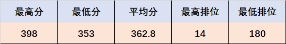 武昌理工學院最低錄取分數線_武昌理工學院的分數線_2023年武昌理工學院錄取分數線(2023-2024各專業最低錄取分數線)