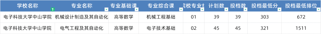 武昌理工學院最低錄取分數線_武昌理工學院的分數線_2023年武昌理工學院錄取分數線(2023-2024各專業最低錄取分數線)