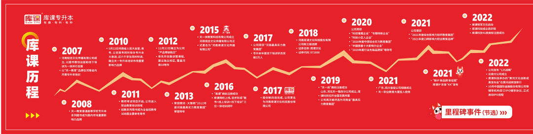 AED怎么自检专升本考前常见状态，及时自检并调整！_https://www.jmylbn.com_新闻资讯_第48张