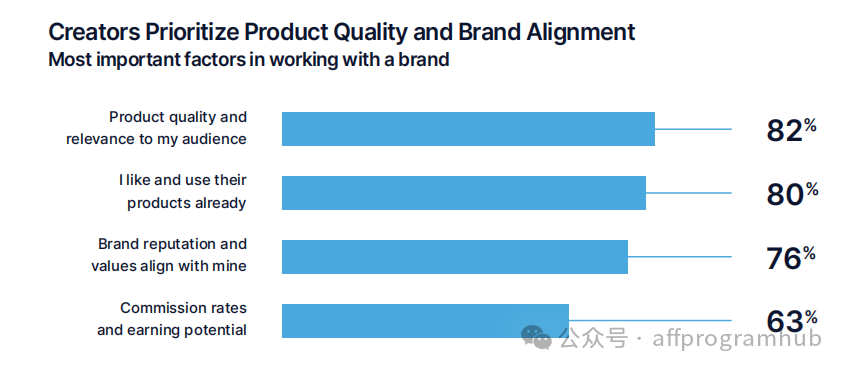 APH 谈网红营销 | “不一样”的网红营销