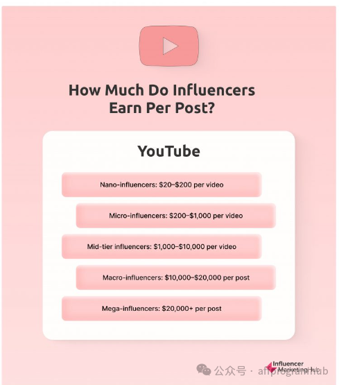 APH 谈网红营销 | “不一样”的网红营销