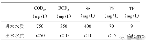 乙酸钠/醋酸钠作为碳源的投加量实战计算(图1)