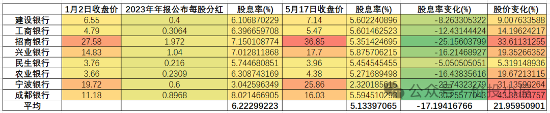 2024年05月17日 中国农业银行股票