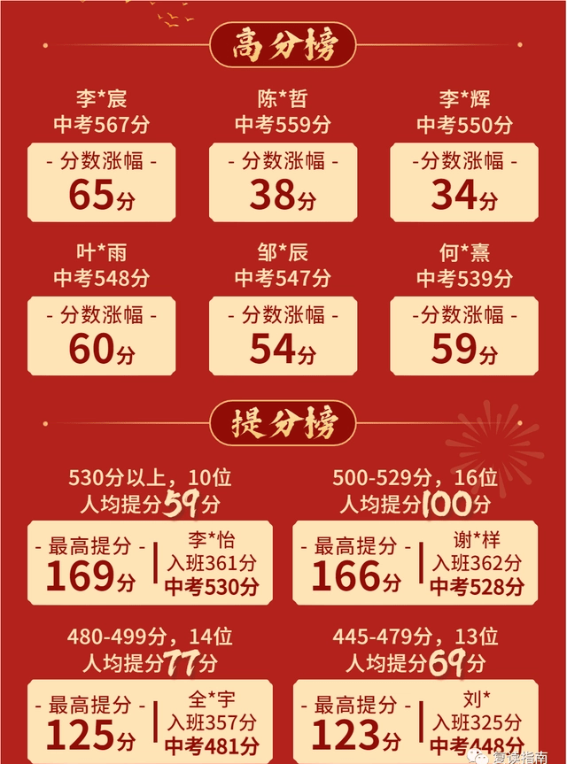 星火→目标十大班思齐→目标四大班大朋友复读中心罗湖校区班型设置