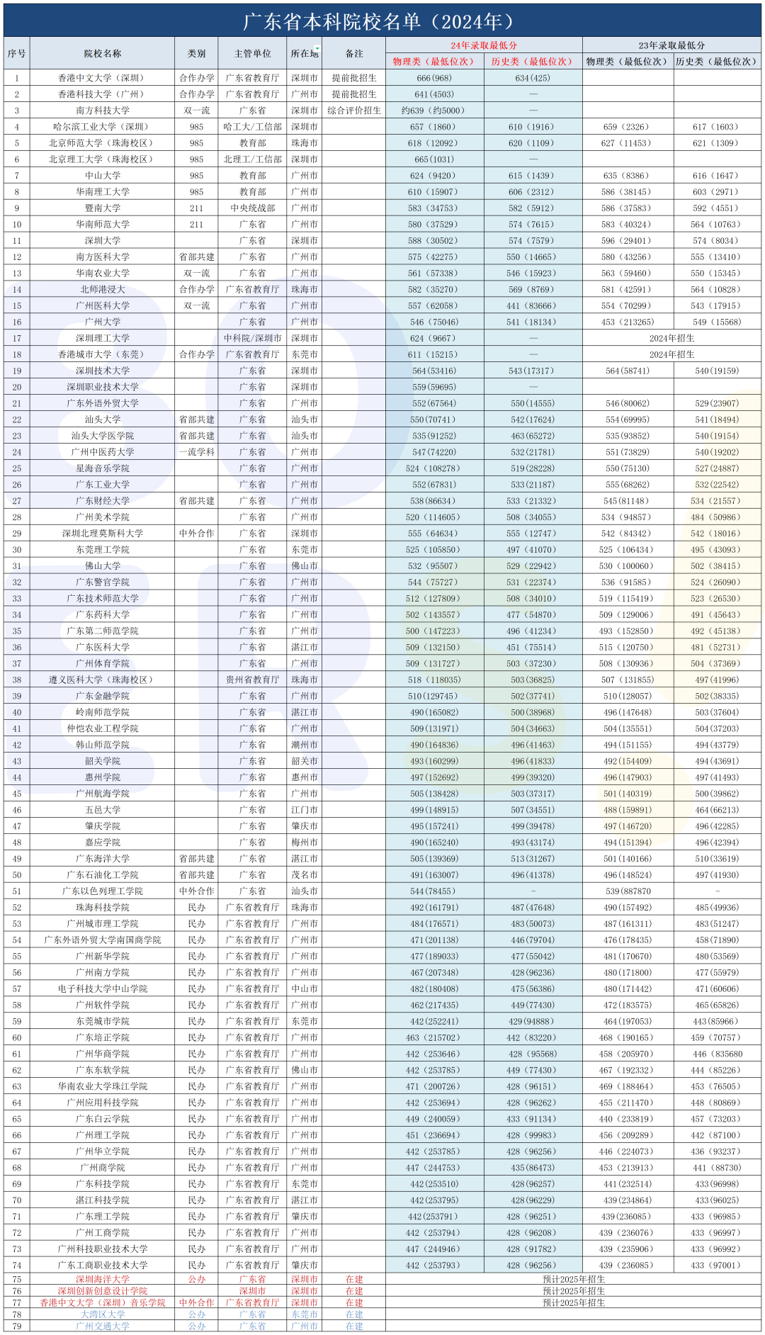 2023年北京比較好的?？茖W校錄取分數線_北京的專科學校分數線_?？其浫》謹稻€北京學校好多分