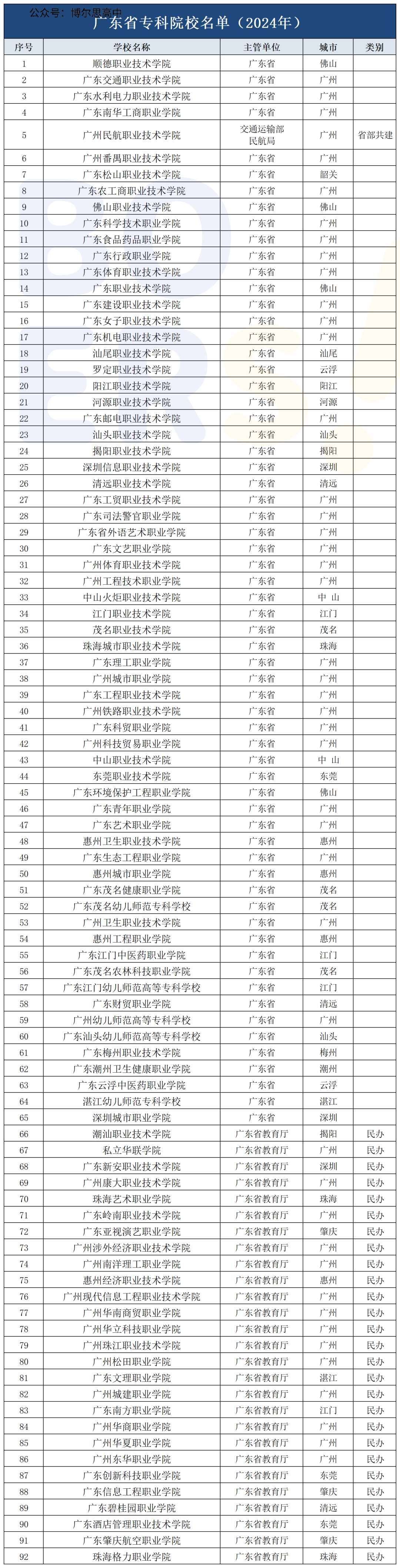 北京的?？茖W校分數線_?？其浫》謹稻€北京學校好多分_2023年北京比較好的專科學校錄取分數線