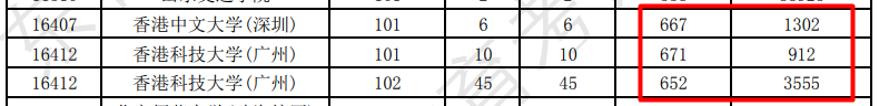 北京的?？茖W校分數線_?？其浫》謹稻€北京學校好多分_2023年北京比較好的?？茖W校錄取分數線