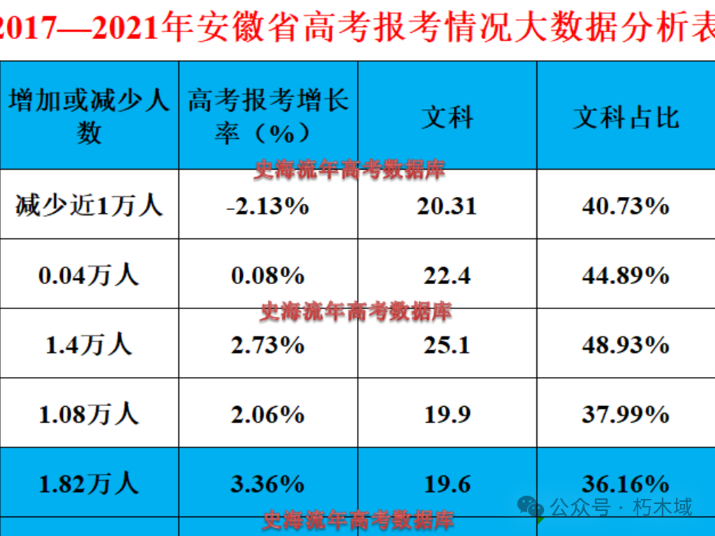 安徽大学本科招生信息网_安徽大学本部在哪个校区_安徽一本大学