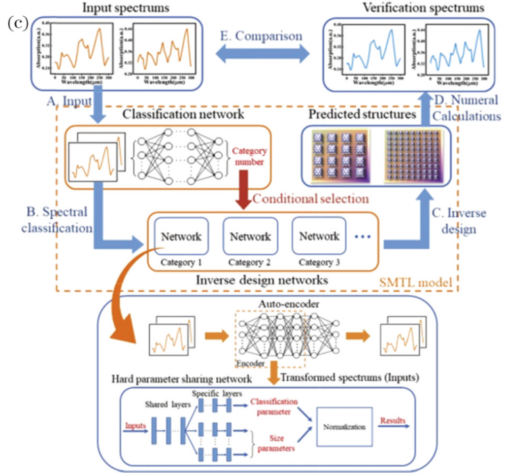 独热编码_独热编码_独热编码