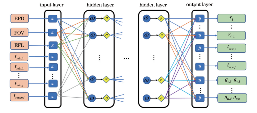 独热编码_独热编码_独热编码