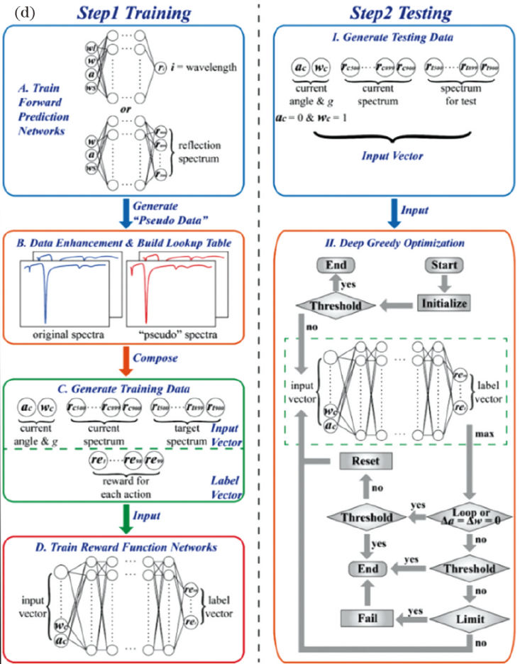 独热编码_独热编码_独热编码