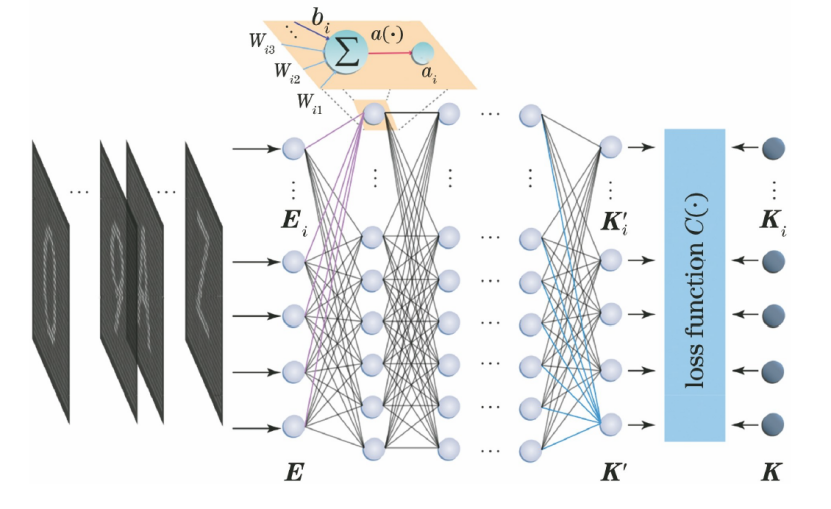 独热编码_独热编码_独热编码