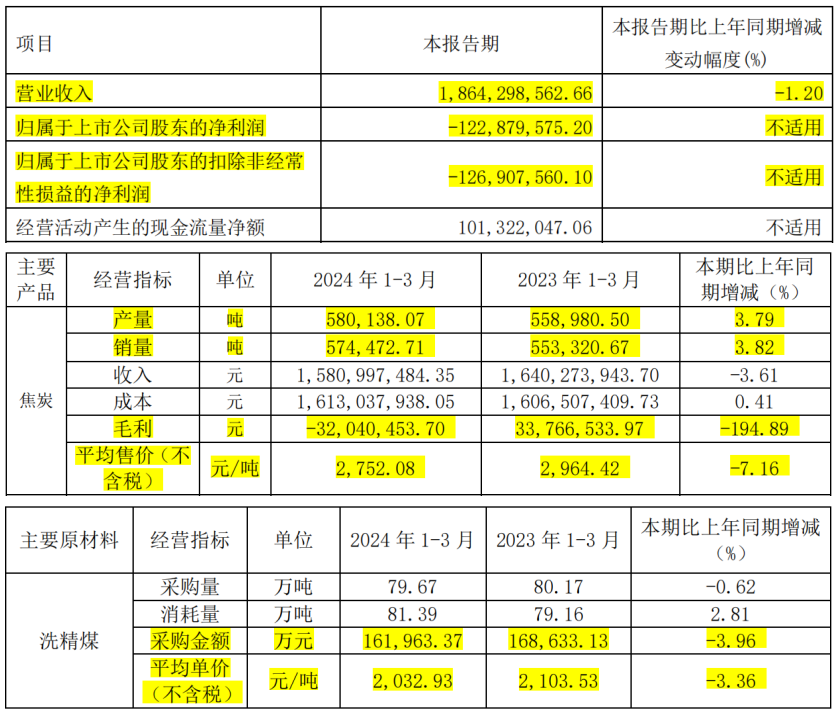 2024年08月27日 云煤能源股票