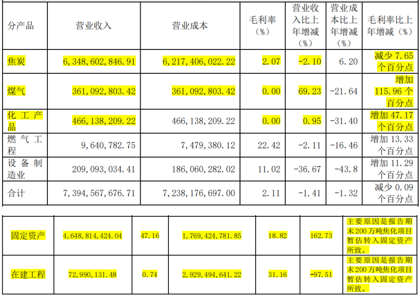 2024年08月27日 云煤能源股票