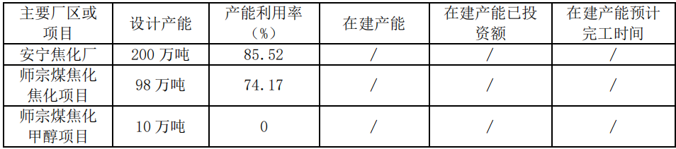 2024年08月27日 云煤能源股票