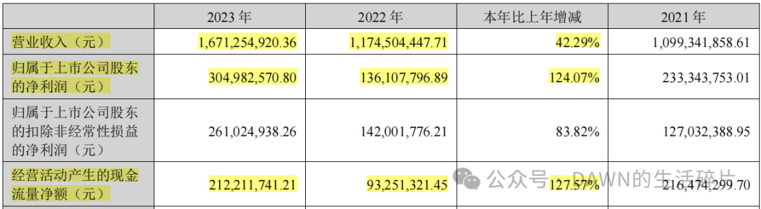 2024年06月23日 云意电气股票