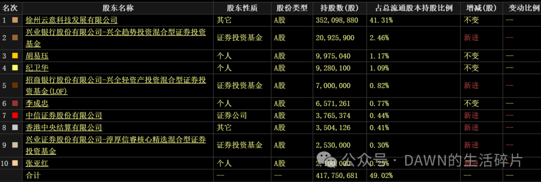 2024年06月23日 云意电气股票